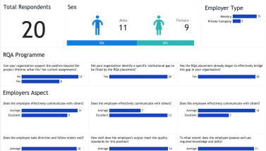 RQA - Employer | End of Project Evaluation